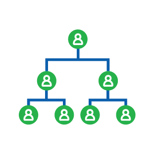 Organigrama